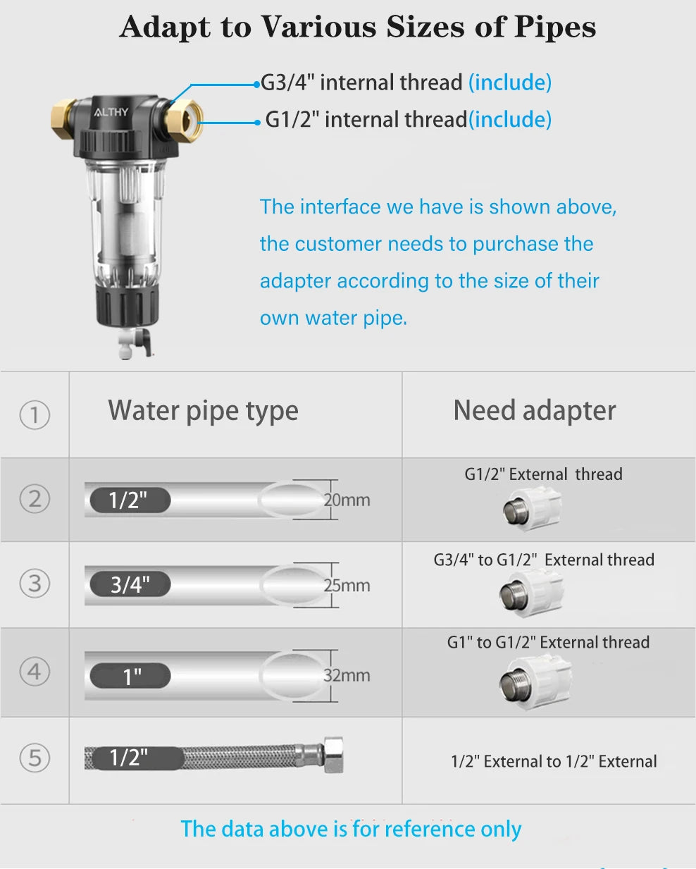 ALTHY Pre filter Whole House Spin Down Sediment Water Filter Central Prefilter Purifier System Backwash Stainless Steel Mesh
