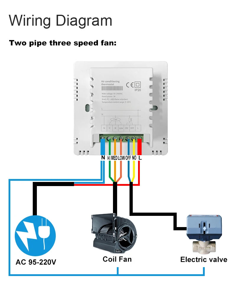 Digital Central Air Conditioning FCU Fan Coil Unit Thermostat Weekly Programmable Temperature Controller Wholesale Price