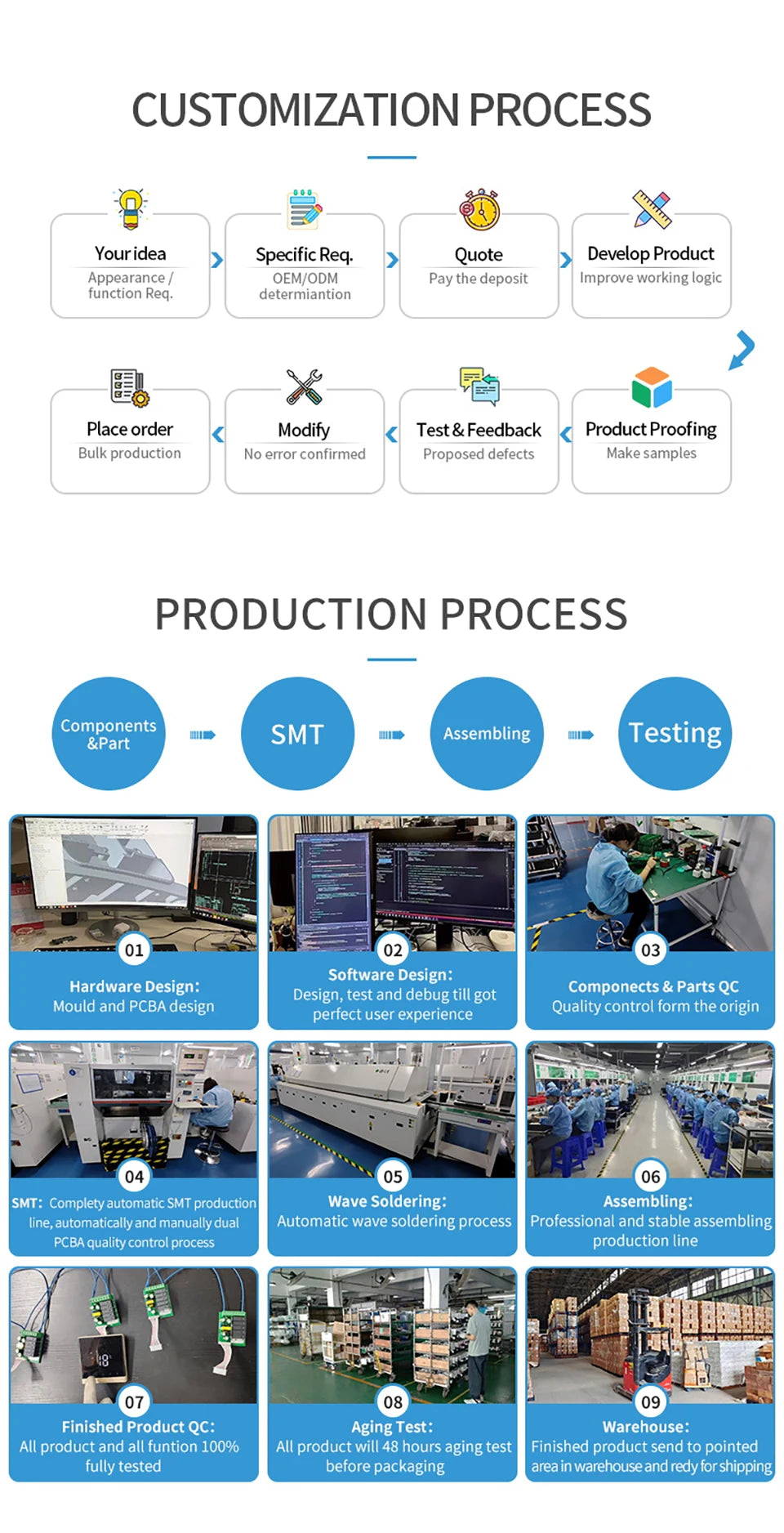Digital Central Air Conditioning FCU Fan Coil Unit Thermostat Weekly Programmable Temperature Controller Wholesale Price