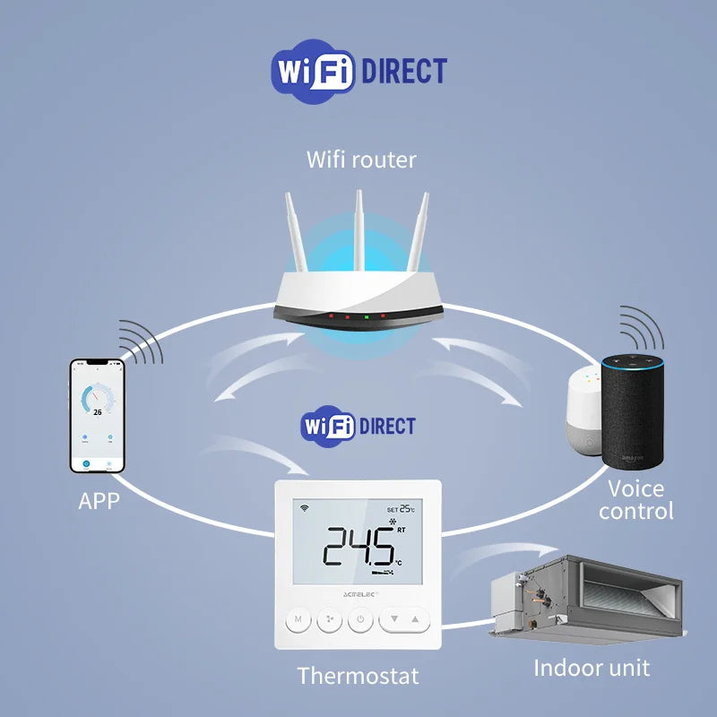 Digital Central Air Conditioning FCU Fan Coil Unit Thermostat Weekly Programmable Temperature Controller Wholesale Price