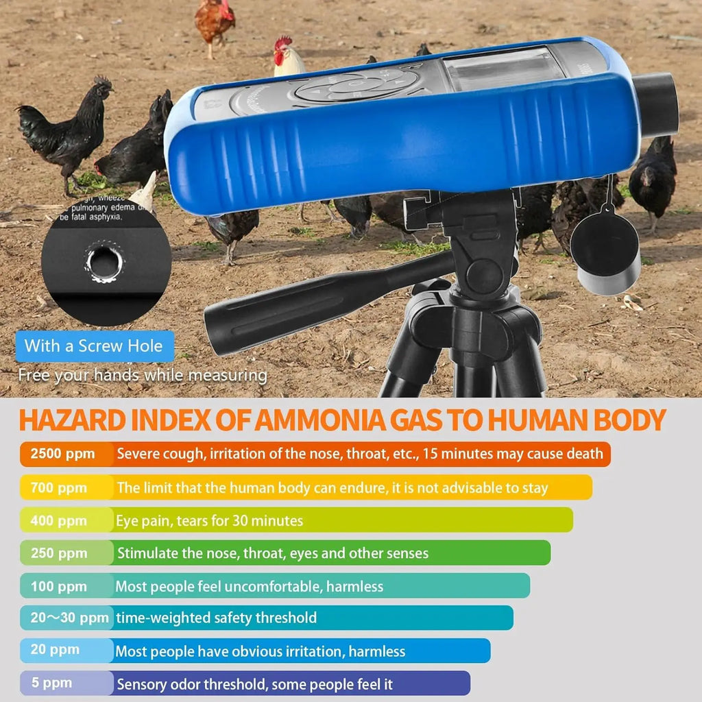 Professional Ammonia Gas Meter Detector, Digital NH3 Monitor Sensor with Range 0~100 PPM, Temperature, Humidity, Rechargeable