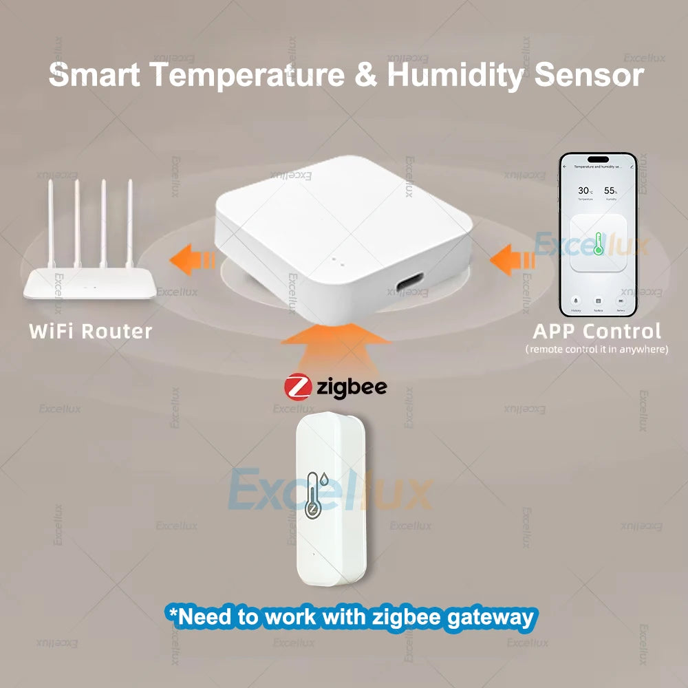 Smart Zigbee Temperature And Humidity Sensor Smart Home Hygrometer Thermometer APP Remote Monitoring Works with Zigbee Gateway