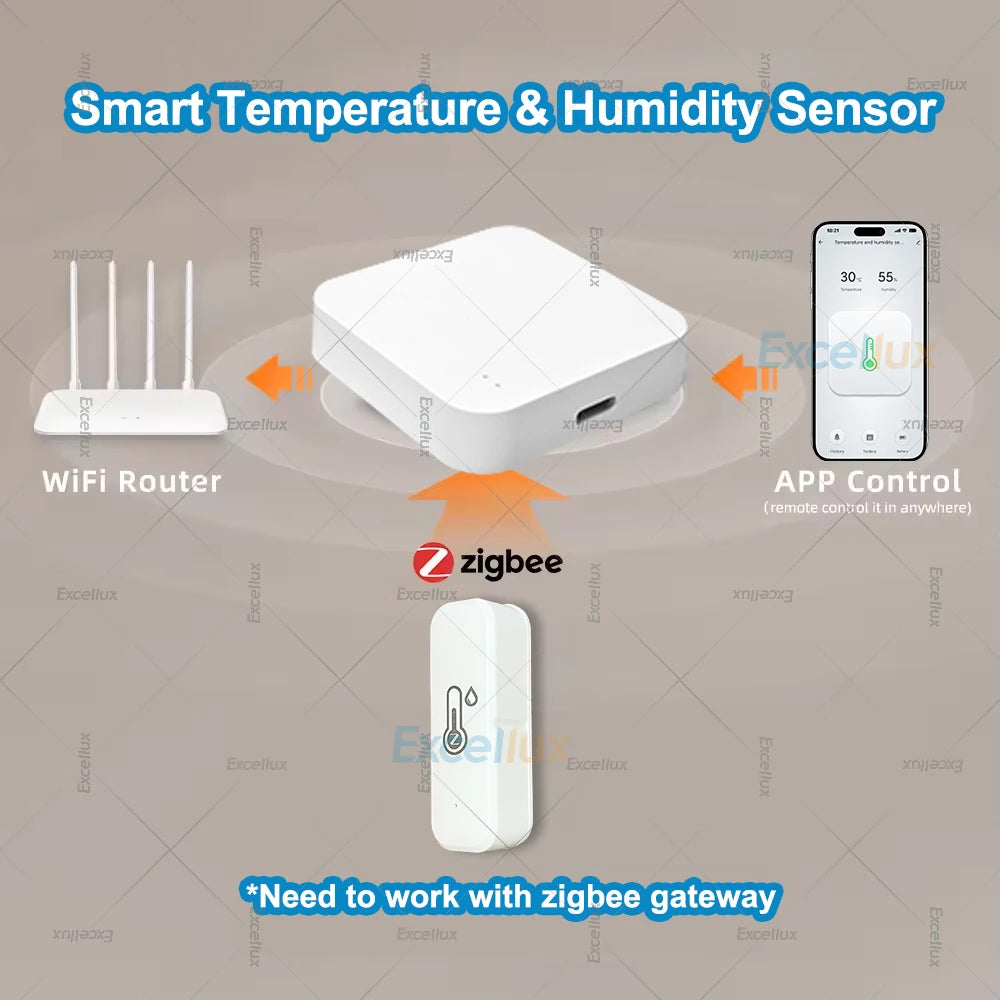 Smart Zigbee Temperature And Humidity Sensor Smart Home Hygrometer Thermometer APP Remote Monitoring Works with Zigbee Gateway
