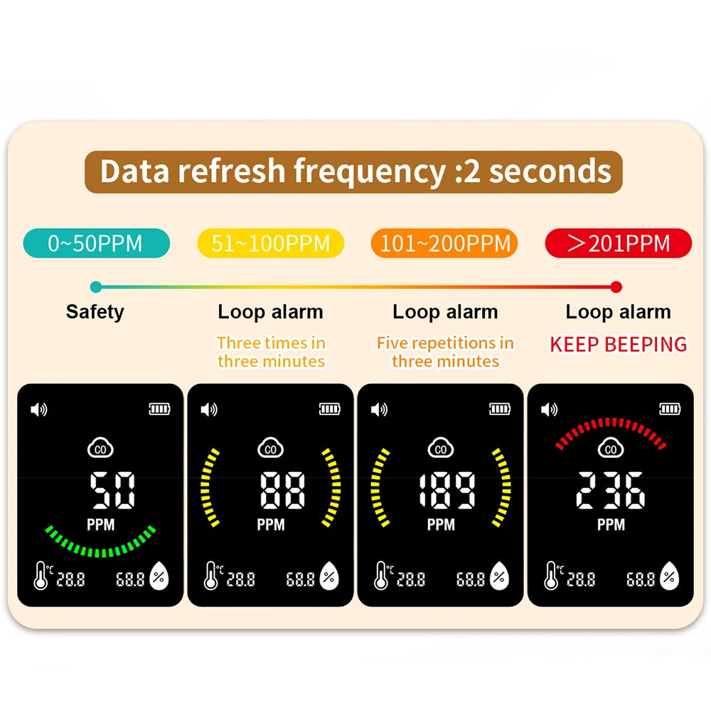 Air Quality Detector Portable Carbon Monoxide Alarm Anti Poisoning Monitoring Leak Detection Device Display Analyzer Tools