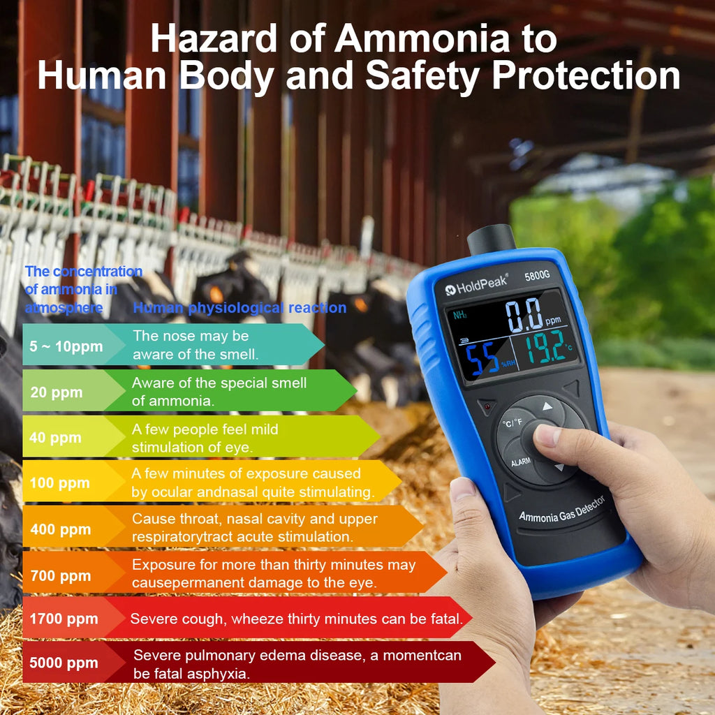 Professional Ammonia Gas Meter Detector, Digital NH3 Monitor Sensor with Range 0~100 PPM, Temperature, Humidity, Rechargeable