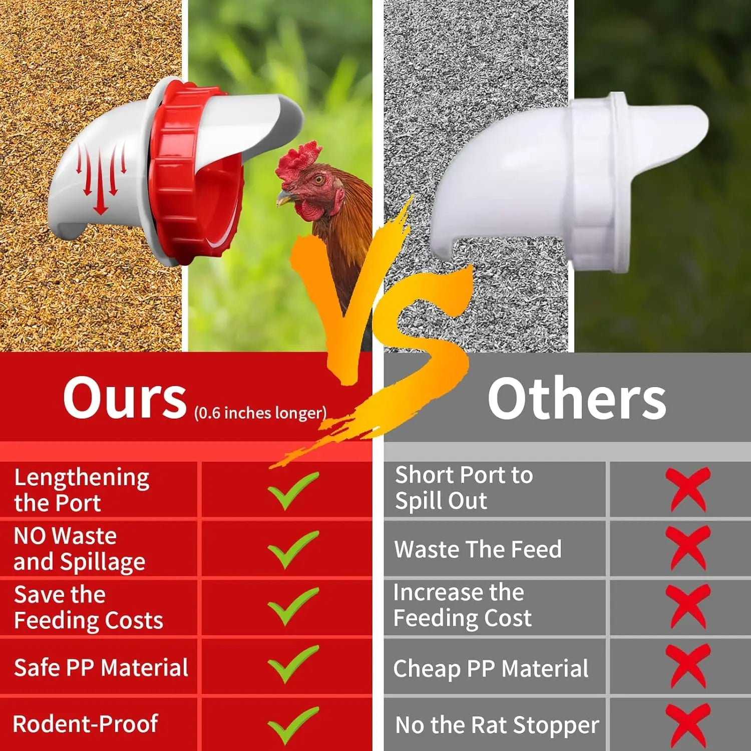 Comederos para pollos DIY, comederos para pollos sin residuos, alimentador automático para aves de corral, 8 puertos, sierra de 1 orificio, alimentador para pollitos por gravedad, a prueba de roedores y lluvia