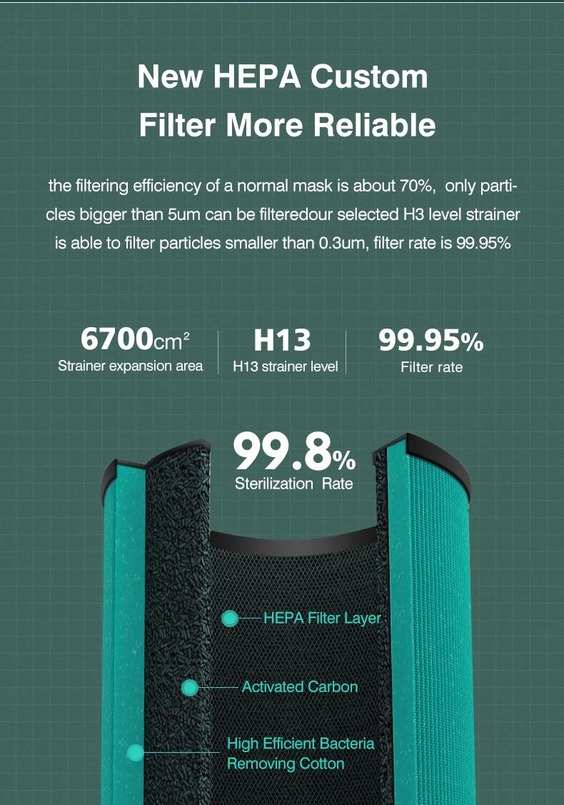 A8 Air Purifier for Home