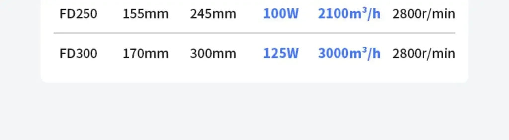 4''6''8'' Pipe kitchen toilet exhaust fan louver exhaust fan air ventilation ceiling booster Blower metal exhaust fan