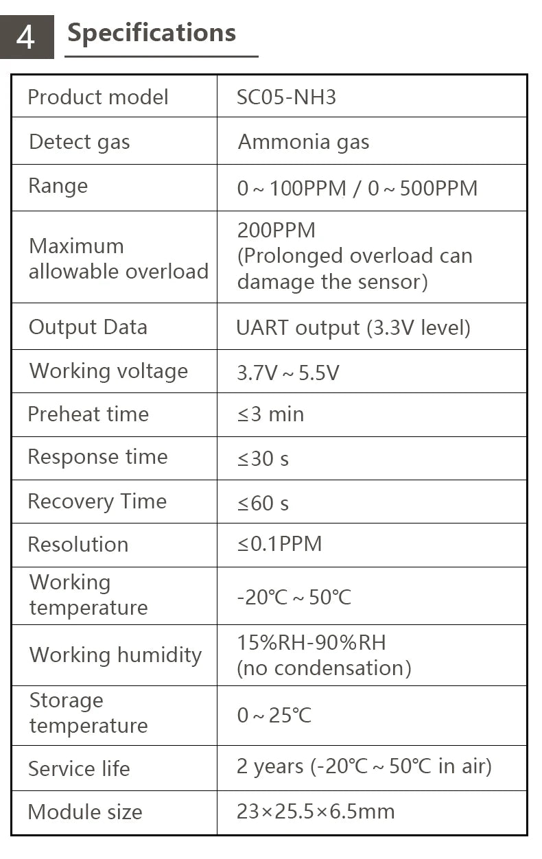 Free Shipping YYS Electrochemical NH3 Gas Ammonia Sensor Module Use For Public Toilet Sewer Garbage Station SC05-NH3