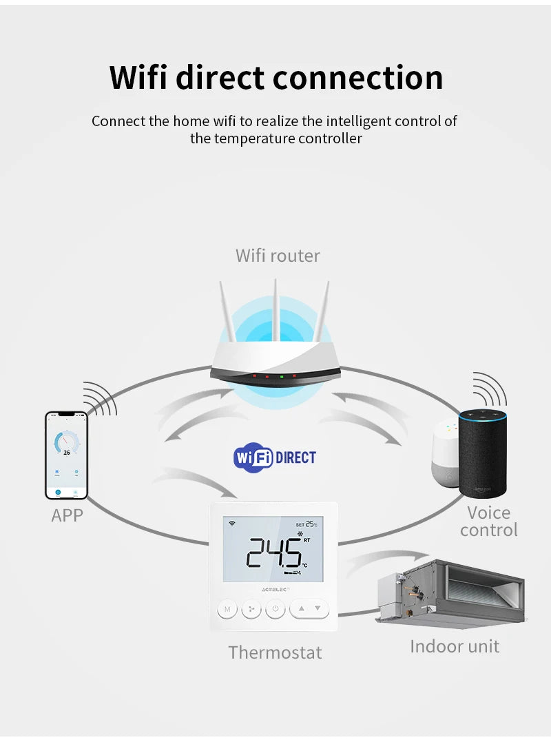 Digital Central Air Conditioning FCU Fan Coil Unit Thermostat Weekly Programmable Temperature Controller Wholesale Price