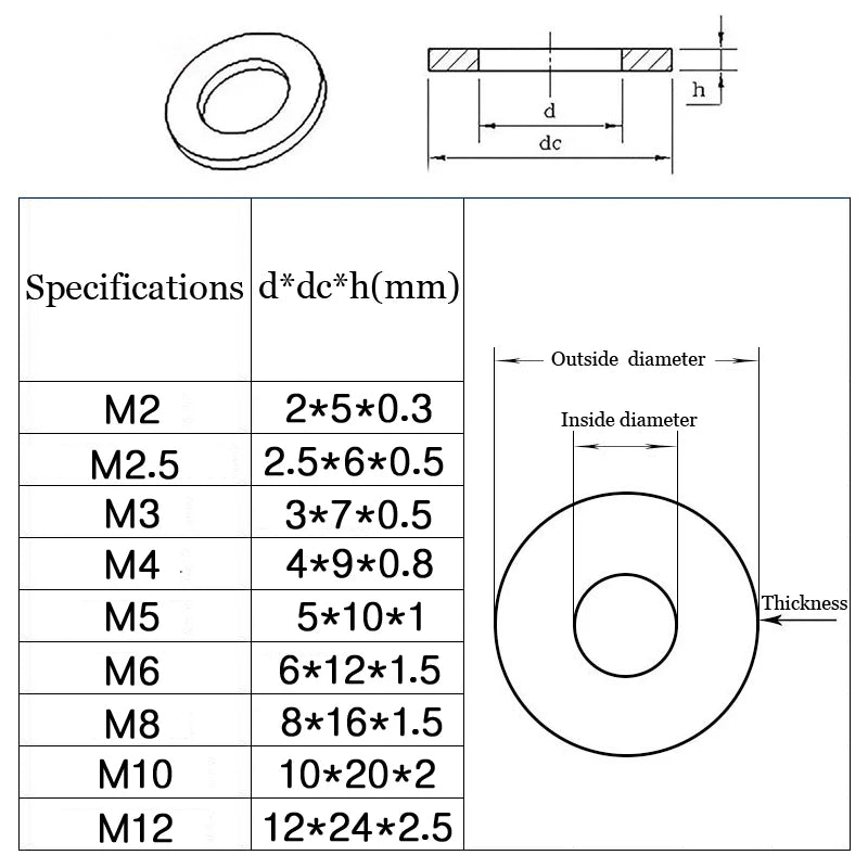 Stainless Steel Washer Kits Thin Smooth Metal Gaskets M6 M3 Plain Snap Washer M2 M2.5 M4 M5 M8 M10 M12 Screw Flat Washers Rings