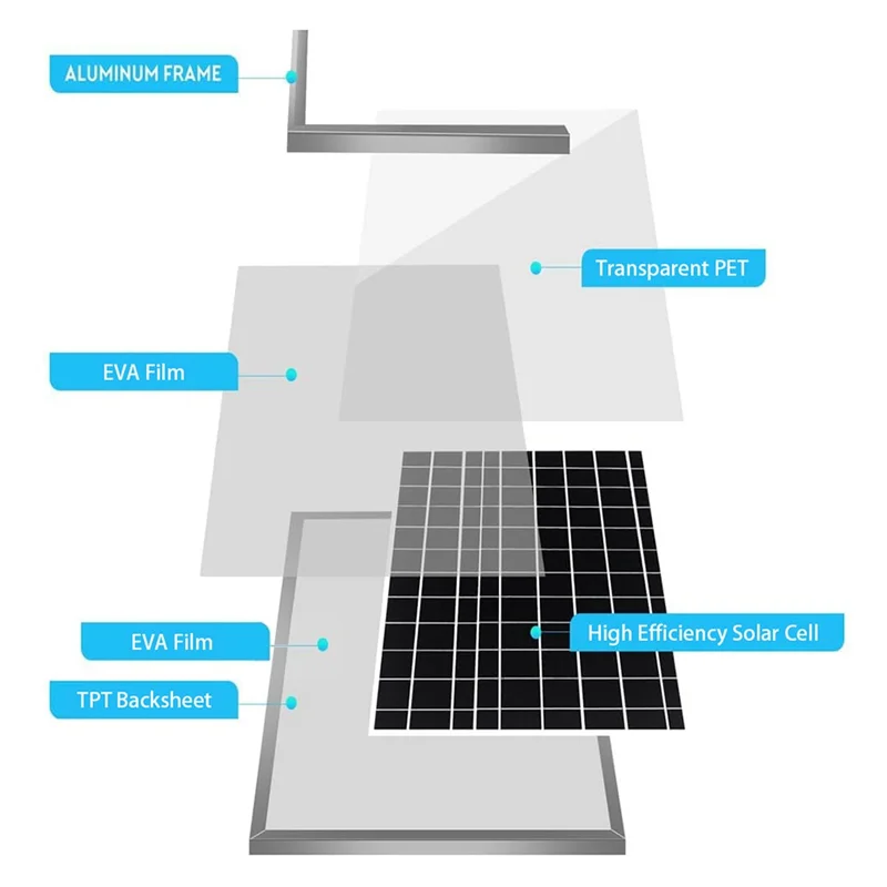 Ventilador Solar B84B 15W Dual para Gallineros e Invernaderos